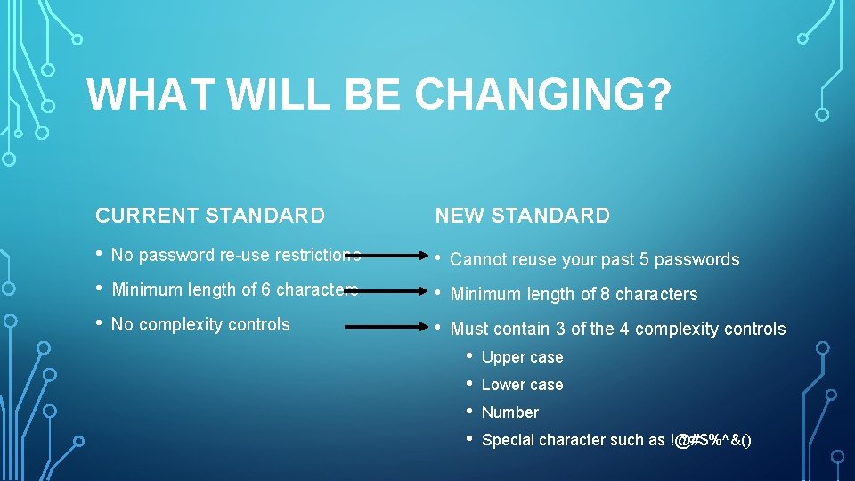 WHAT WILL BE CHANGING? CURRENT STANDARD NEW STANDARD • No password re-use restrictions •