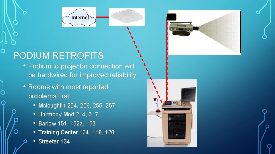 Internet PODIUM RETROFITS • Podium to projector connection will be hardwired for improved reliability