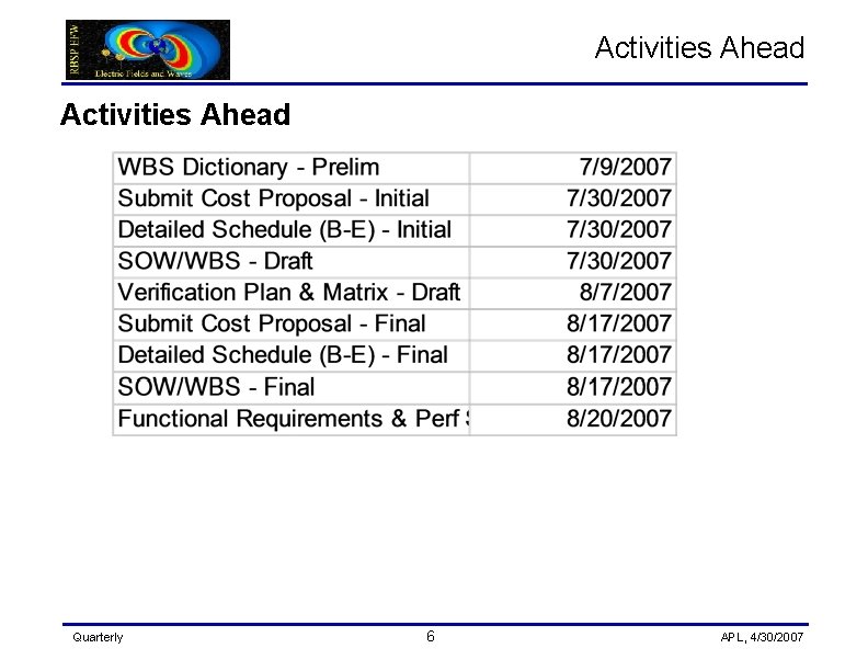 Efpw Worksheet.pdf Electric Field and Waves Instrument EFW PI Prof