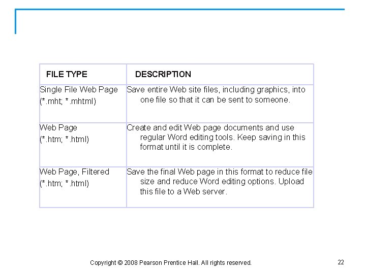 Save as Web Page FILE TYPE DESCRIPTION Single File Web Page (*. mht; *.