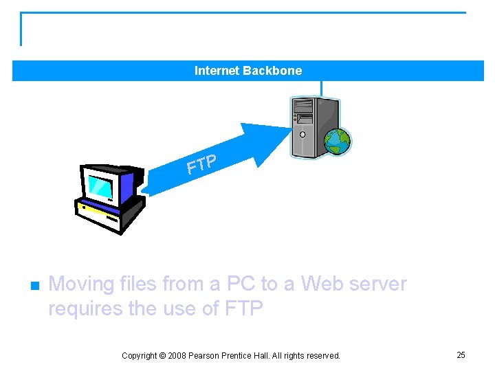 Publishing a Web Page Internet Backbone FTP n Moving files from a PC to