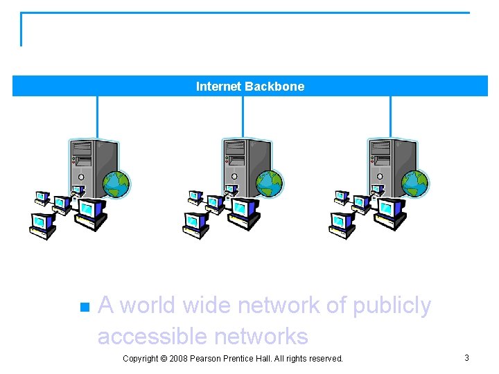 The Internet Backbone n A world wide network of publicly accessible networks Copyright ©