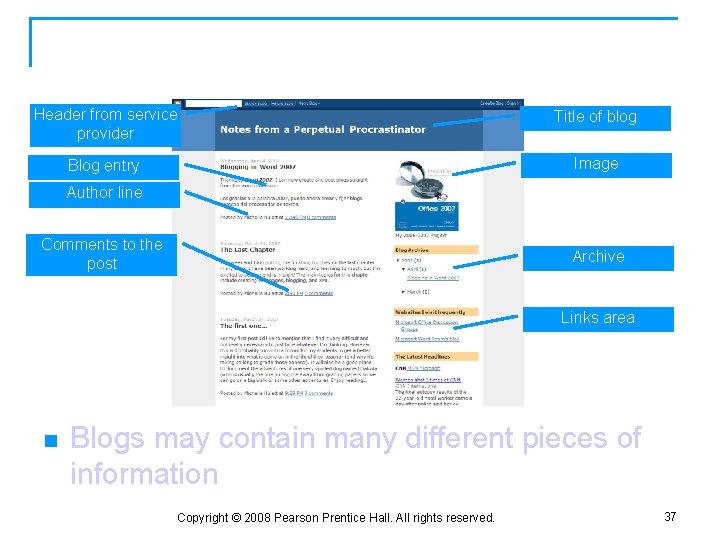 Parts of a Blog Header from service provider Title of blog Blog entry Image