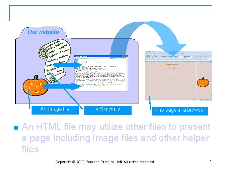 HTML, Images and Other Helper Files The website An Image file n A Script