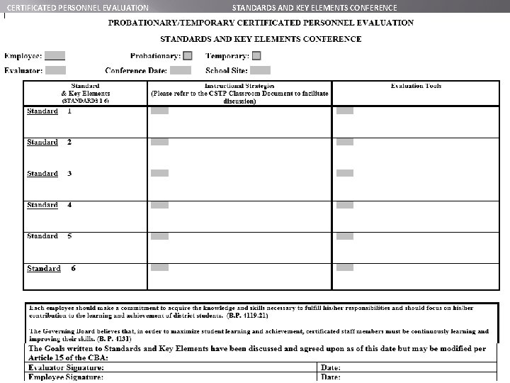 CERTIFICATED PERSONNEL EVALUATION Employee: Permanent: Evaluator: Conference Date: Standard & Key Elements STANDARDS AND