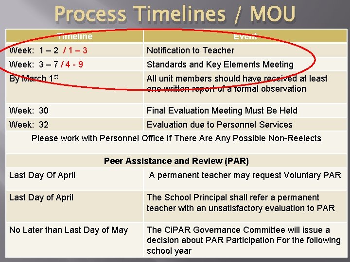 Process Timelines / MOU Timeline Event Week: 1 – 2 / 1 – 3