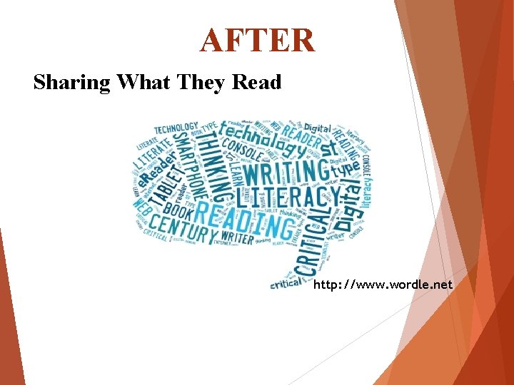 AFTER Sharing What They Read http: //www. wordle. net 