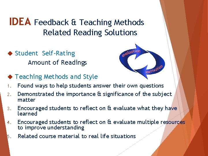 IDEA Feedback & Teaching Methods Related Reading Solutions Student Self-Rating Amount of Readings Teaching