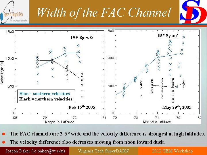 Width of the FAC Channel Blue = southern velocities Black = northern velocities Feb