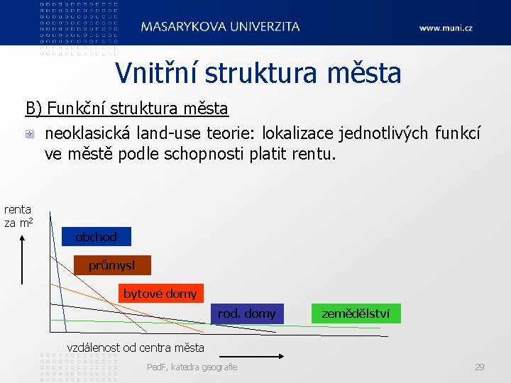 Vnitřní struktura města B) Funkční struktura města neoklasická land-use teorie: lokalizace jednotlivých funkcí ve