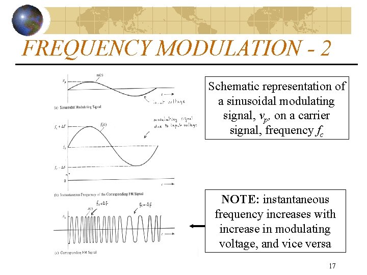 FREQUENCY MODULATION - 2 Schematic representation of a sinusoidal modulating signal, vp, on a