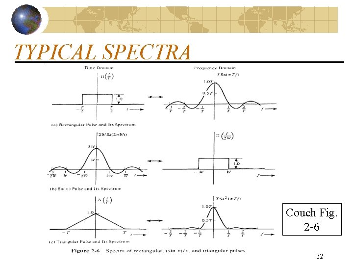 TYPICAL SPECTRA Couch Fig. 2 -6 32 