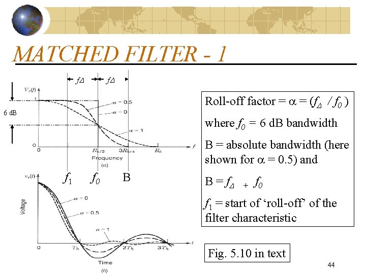 MATCHED FILTER - 1 f f Roll-off factor = = (f / f 0