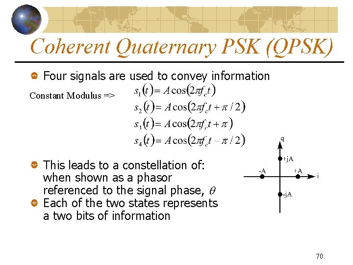 Coherent Quaternary PSK (QPSK) Four signals are used to convey information Constant Modulus =>