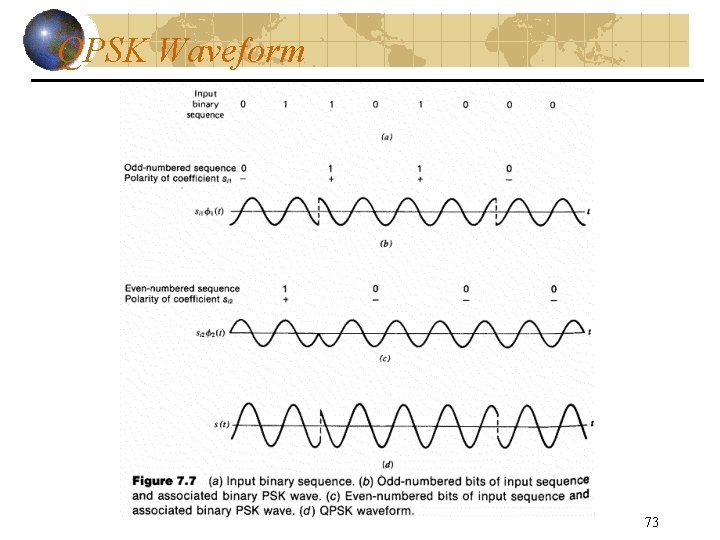 QPSK Waveform 73 