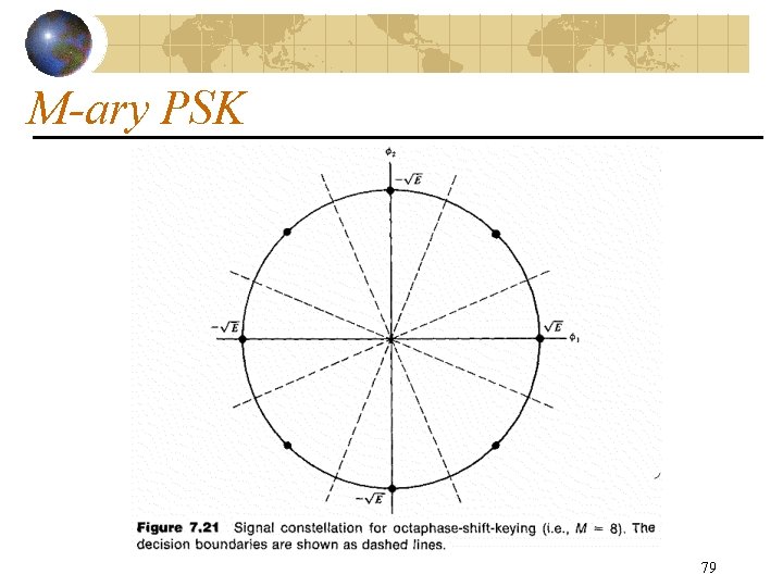 M-ary PSK 79 
