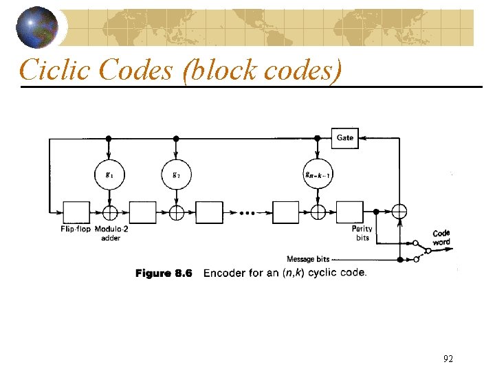 Ciclic Codes (block codes) 92 