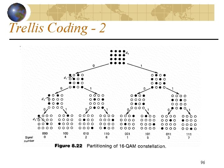 Trellis Coding - 2 96 