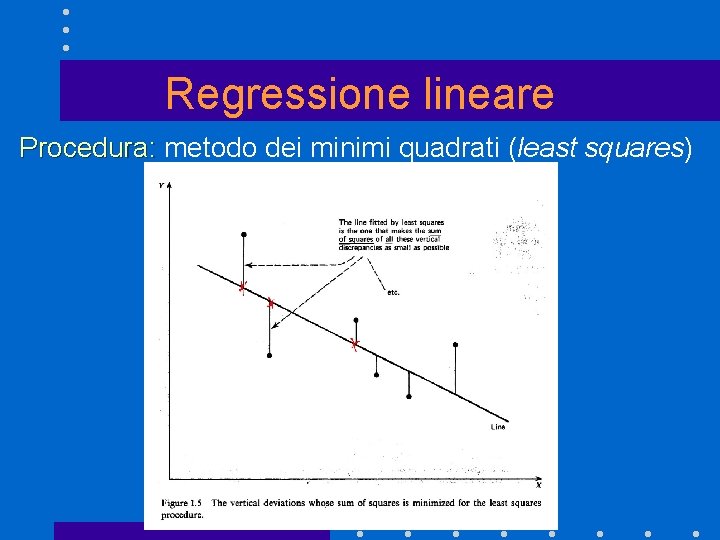 Regressione lineare Procedura: metodo dei minimi quadrati (least squares) 