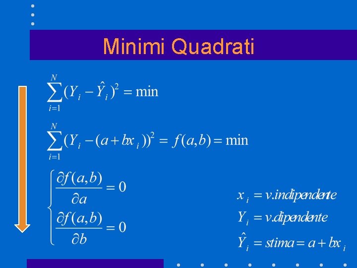 Minimi Quadrati 