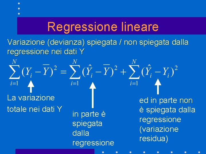 Regressione lineare Variazione (devianza) spiegata / non spiegata dalla regressione nei dati Y La