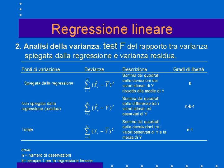 Regressione lineare 2. Analisi della varianza: test F del rapporto tra varianza spiegata dalla