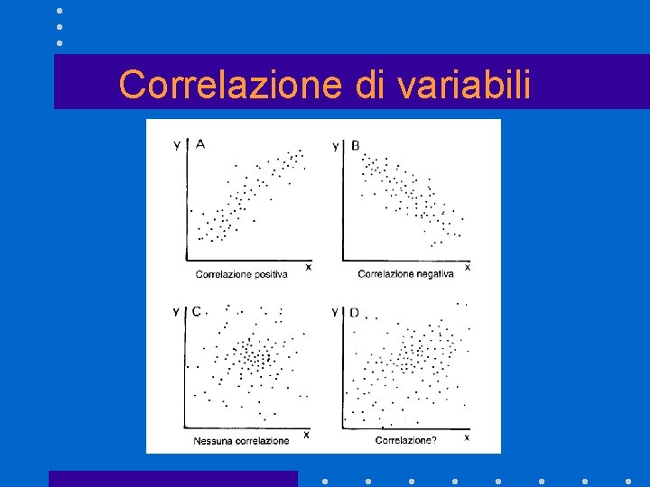 Correlazione di variabili 