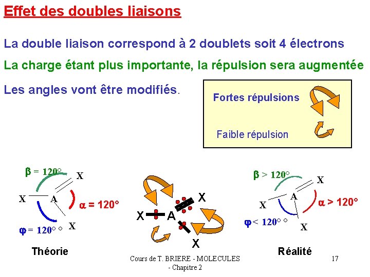 Effet des doubles liaisons La double liaison correspond à 2 doublets soit 4 électrons