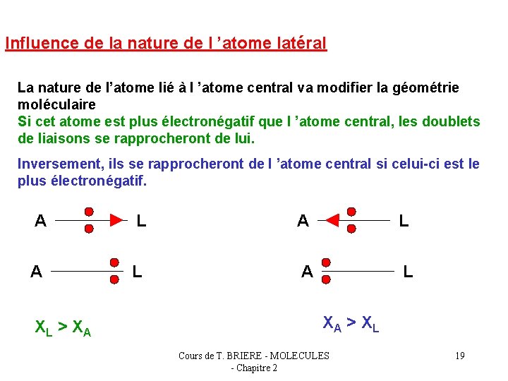 Influence de la nature de l ’atome latéral La nature de l’atome lié à