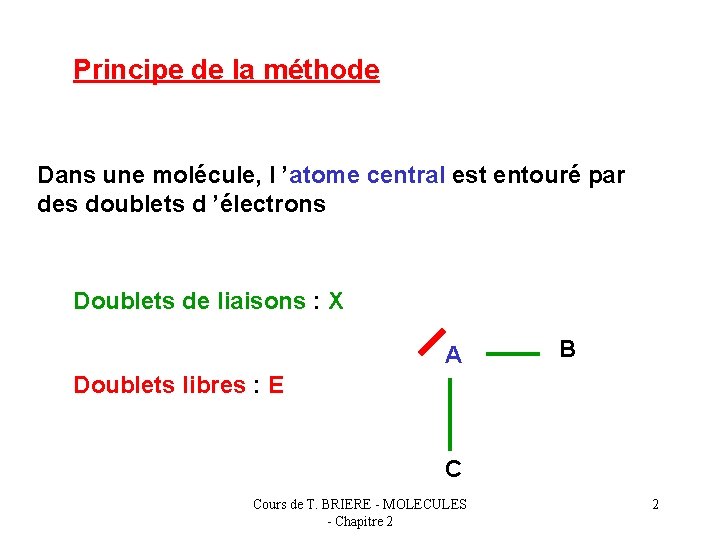 Principe de la méthode Dans une molécule, l ’atome central est entouré par des