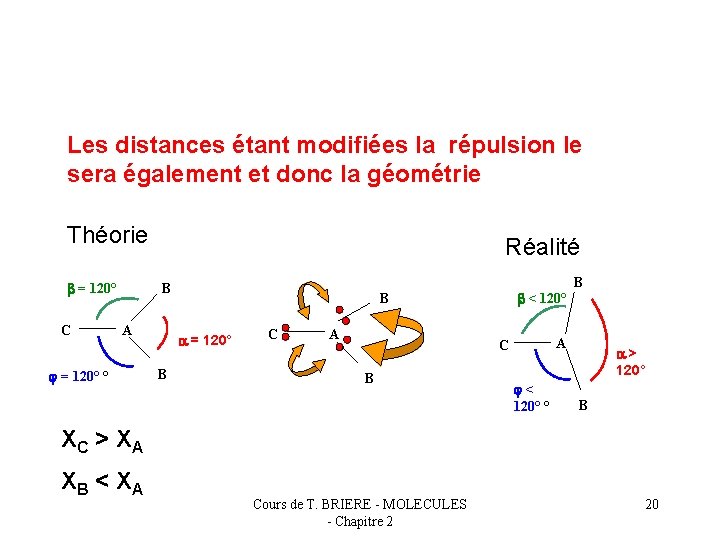 Les distances étant modifiées la répulsion le sera également et donc la géométrie Théorie