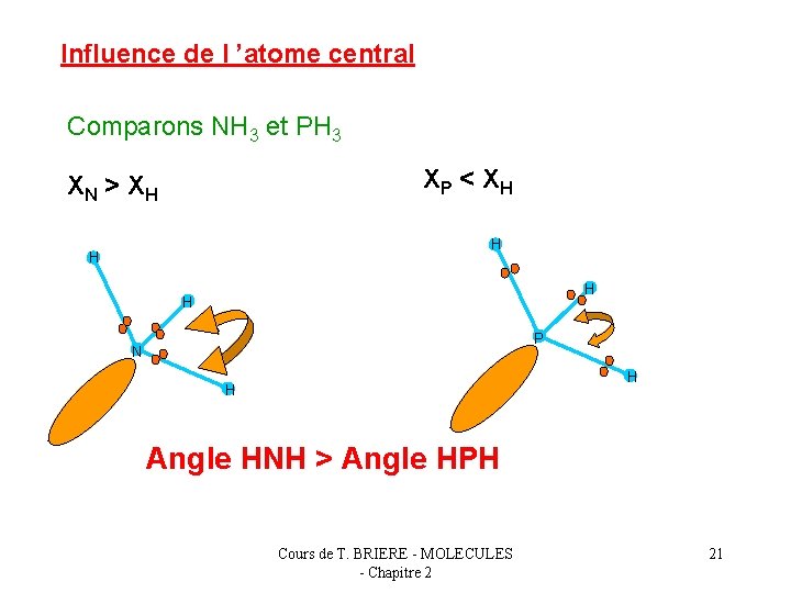 Influence de l ’atome central Comparons NH 3 et PH 3 XP < X