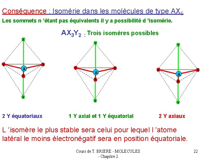 Conséquence : Isomérie dans les molécules de type AX 5 Les sommets n ’étant