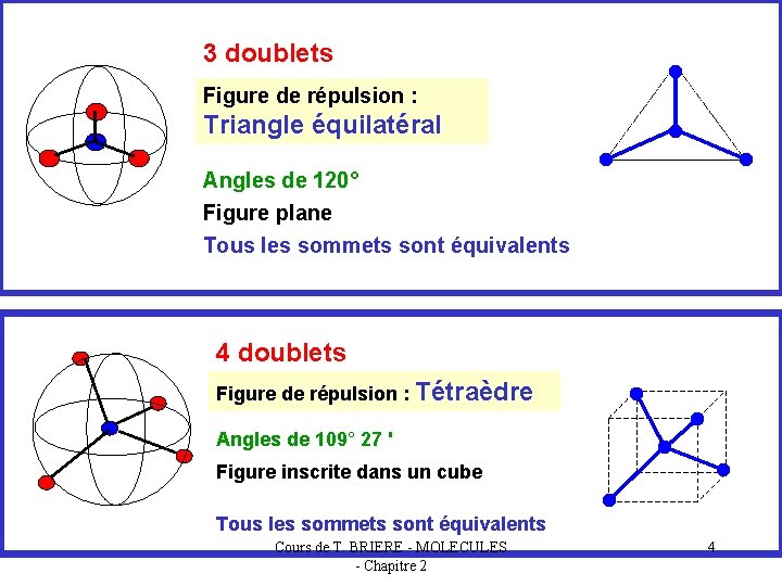 3 doublets Figure de répulsion : Triangle équilatéral Angles de 120° Figure plane Tous