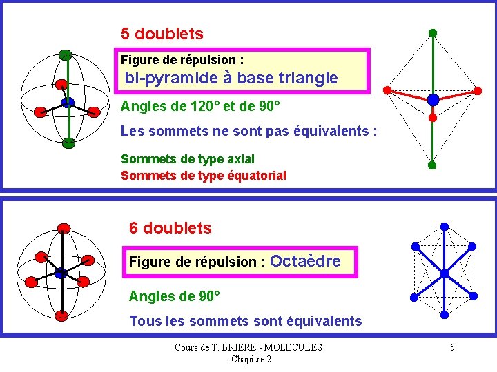 5 doublets Figure de répulsion : bi-pyramide à base triangle Angles de 120° et