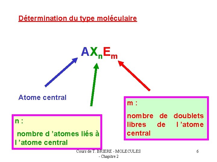 Détermination du type moléculaire AXn. Em Atome central m: n: nombre d ’atomes liés