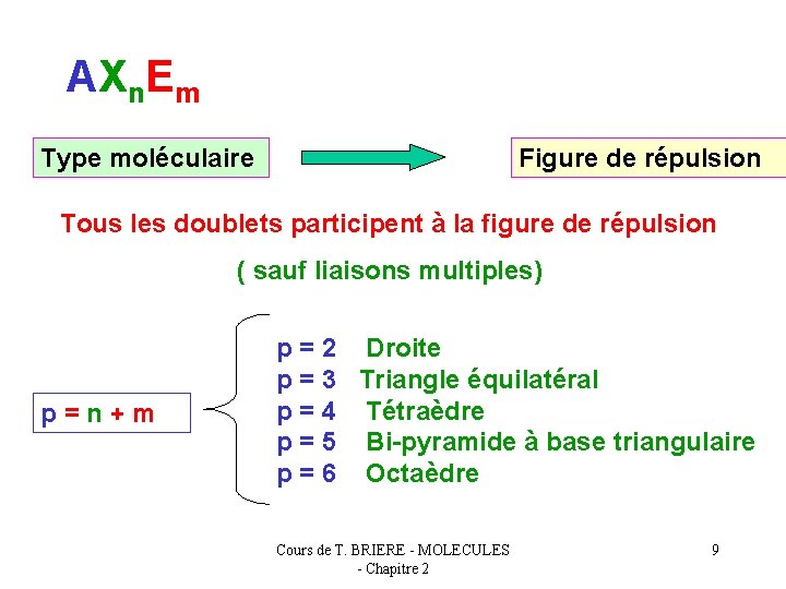 AXn. Em Type moléculaire Figure de répulsion Tous les doublets participent à la figure