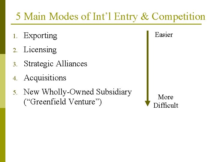 5 Main Modes of Int’l Entry & Competition 1. Exporting 2. Licensing 3. Strategic
