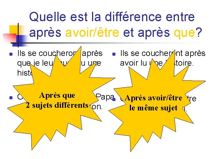 Quelle est la différence entre après avoir/être et après que? n n Ils se