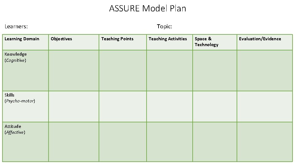ASSURE Model Plan Topic: Learners: Learning Domain Knowledge (Cognitive) Skills (Psycho-motor) Attitude (Affective) Objectives
