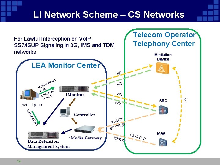 LI Network Scheme – CS Networks Telecom Operator Telephony Center For Lawful Interception on