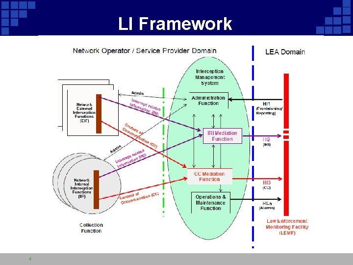 LI Framework 4 