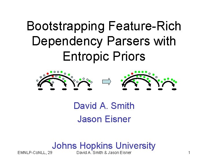 Bootstrapping Feature-Rich Dependency Parsers with Entropic Priors David A. Smith Jason Eisner Johns Hopkins