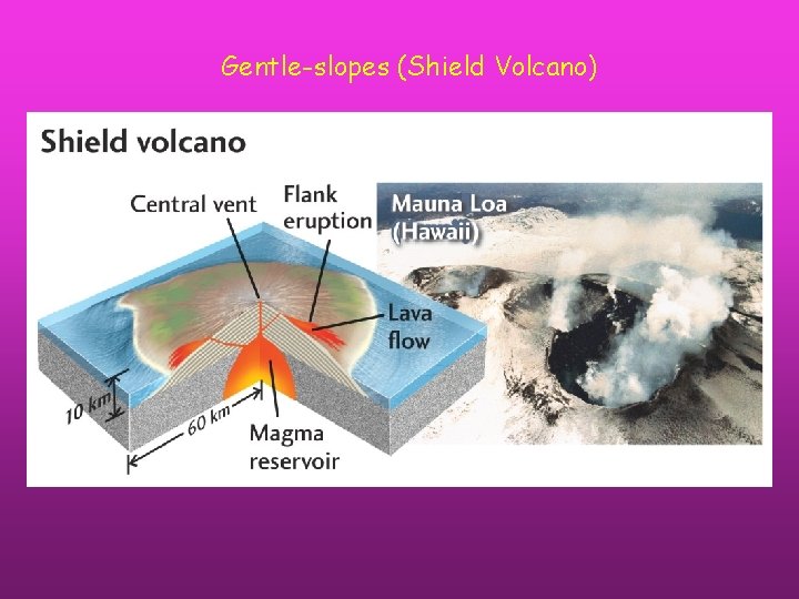 Gentle-slopes (Shield Volcano) 