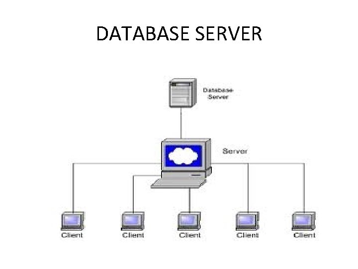 DATABASE SERVER 