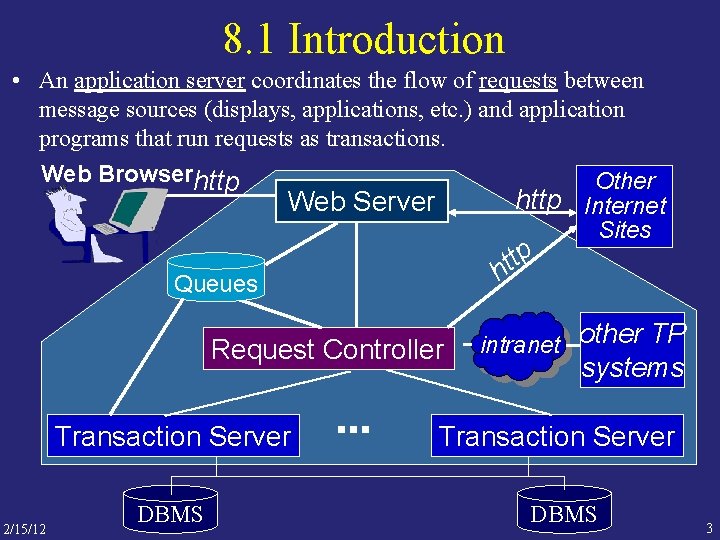 8. 1 Introduction • An application server coordinates the flow of requests between message