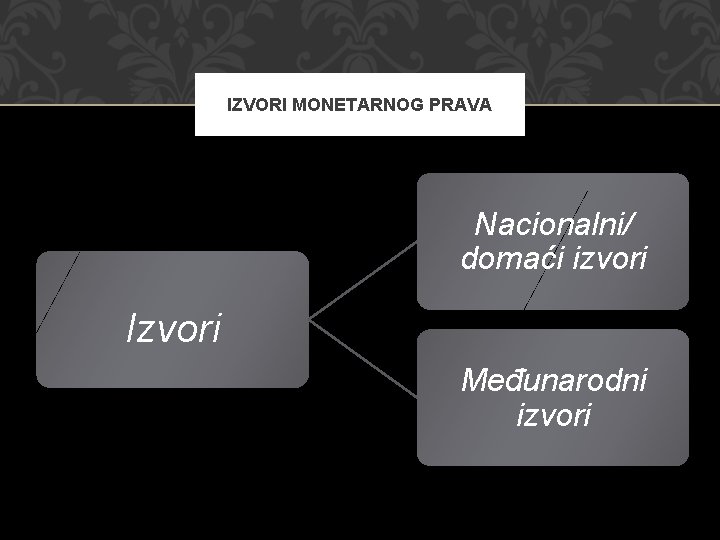 IZVORI MONETARNOG PRAVA Nacionalni/ domaći izvori Izvori Međunarodni izvori 