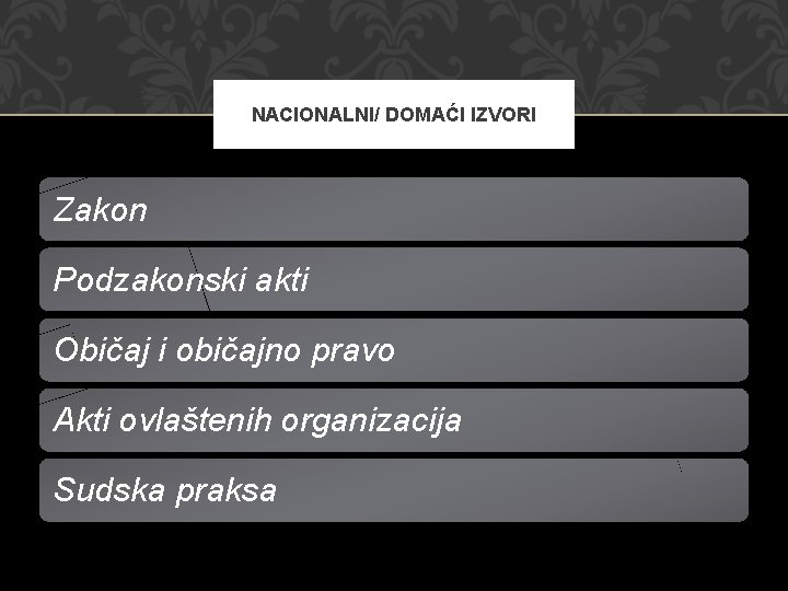 NACIONALNI/ DOMAĆI IZVORI Zakon Podzakonski akti Običaj i običajno pravo Akti ovlaštenih organizacija Sudska