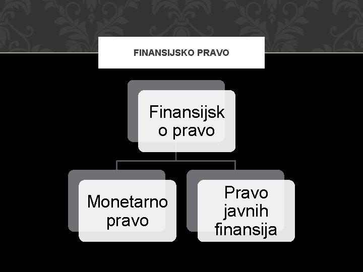 FINANSIJSKO PRAVO Finansijsk o pravo Monetarno pravo Pravo javnih finansija 