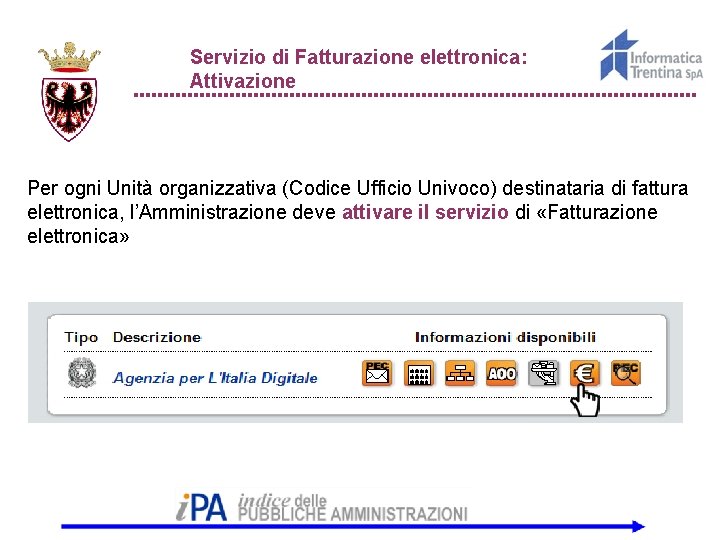 Servizio di Fatturazione elettronica: Attivazione Per ogni Unità organizzativa (Codice Ufficio Univoco) destinataria di